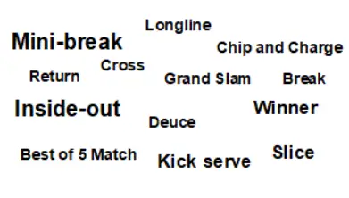 Tennis glossary