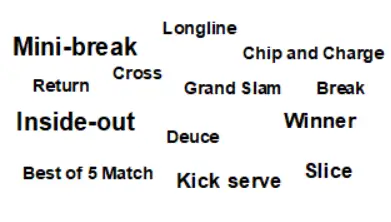 Tennis glossary Tennis glossary
